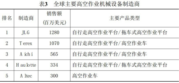 亚新·（中国）官方网站,湖南车载式高空作业平台